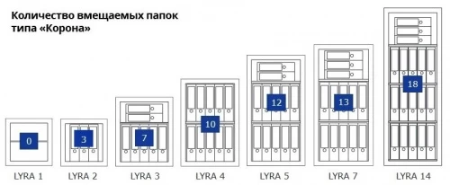 Сейф Format Lyra-2 EL